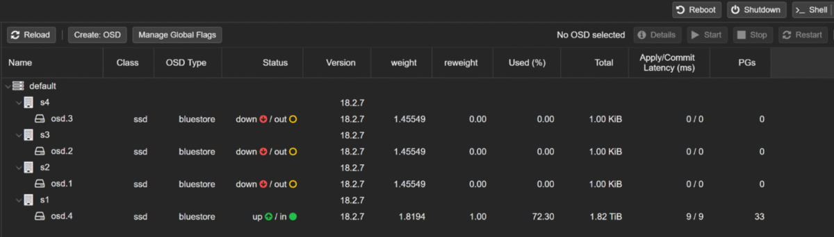 Ceph OSDs showing health warning and single OSD carrying data